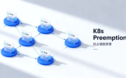 K8s抢占调度原理是什么？K8s Preemption抢占调度详解