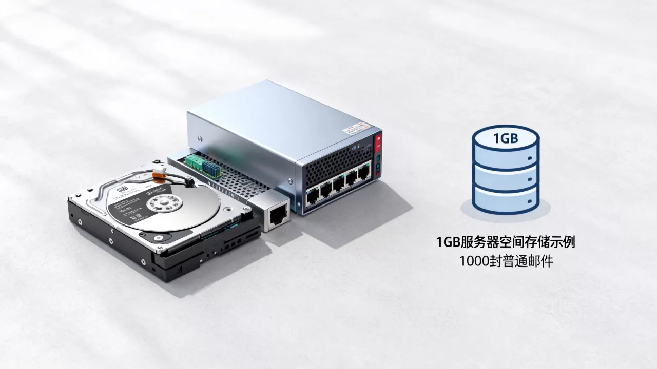 服务器1g空间够用吗？1g服务器空间能做什么