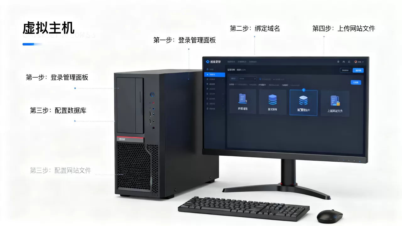 服务器开通虚拟主机后如何设置?虚拟主机开通流程详解 服务器开通虚拟主机后如何设置?虚拟主机开通流程详解