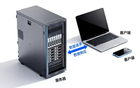 服务器客户端是什么关系？服务器客户端的联系与区别