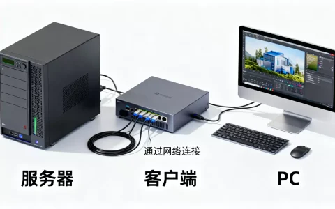 服务器、客户端和PC的区别是什么？，它们之间是如何连接的？