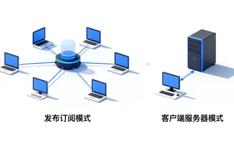 发布订阅和客户端服务器模式有什么区别，应用场景怎么选？