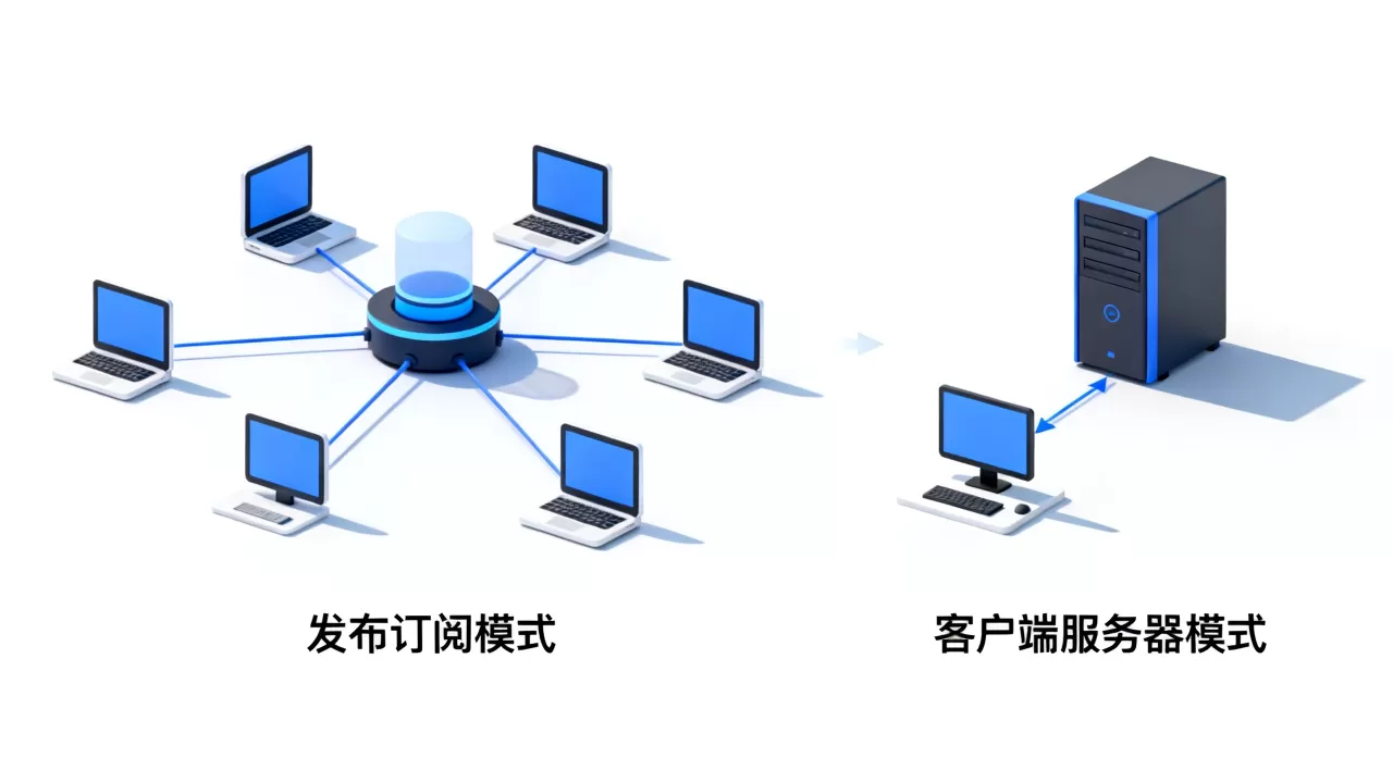 发布订阅和客户端服务器模式有什么区别,应用场景怎么选? 发布订阅和客户端服务器模式有什么区别,应用场景怎么选?