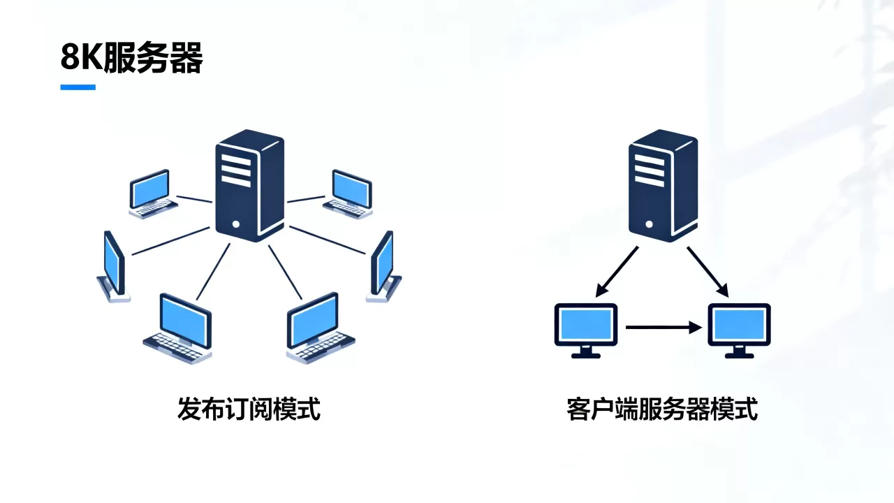 发布订阅和客户端服务器模式有什么区别,应用场景怎么选? 发布订阅和客户端服务器模式有什么区别,应用场景怎么选?