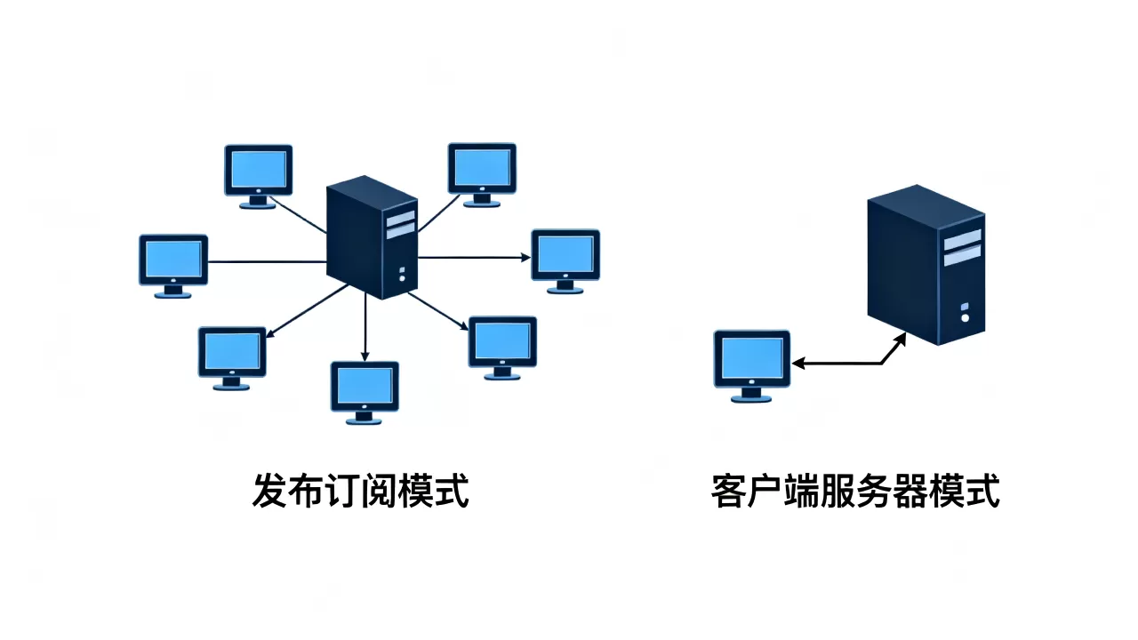 发布订阅和客户端服务器模式有什么区别,应用场景怎么选? 发布订阅和客户端服务器模式有什么区别,应用场景怎么选?