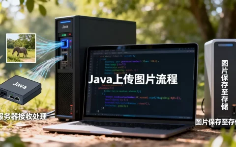 服务器如何接收并保存图片，Java上传图片到服务器怎么实现？