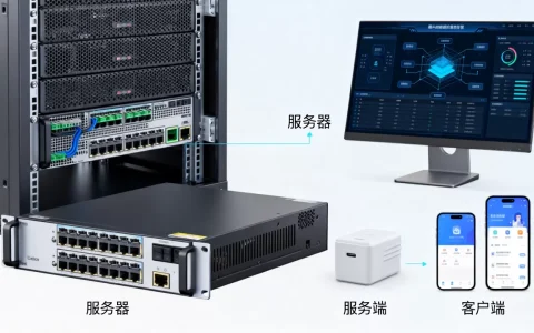 服务器和服务端有什么区别，服务端和客户端的区别是什么？