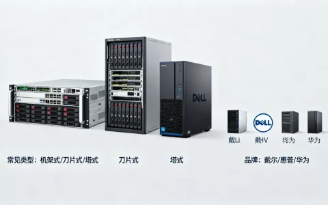 服务器解决方案的常见类型和品牌有哪些？，怎么选？