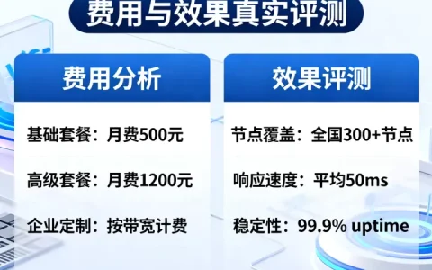 蓝汛CDN怎么样？蓝汛CDN费用和效果怎么样