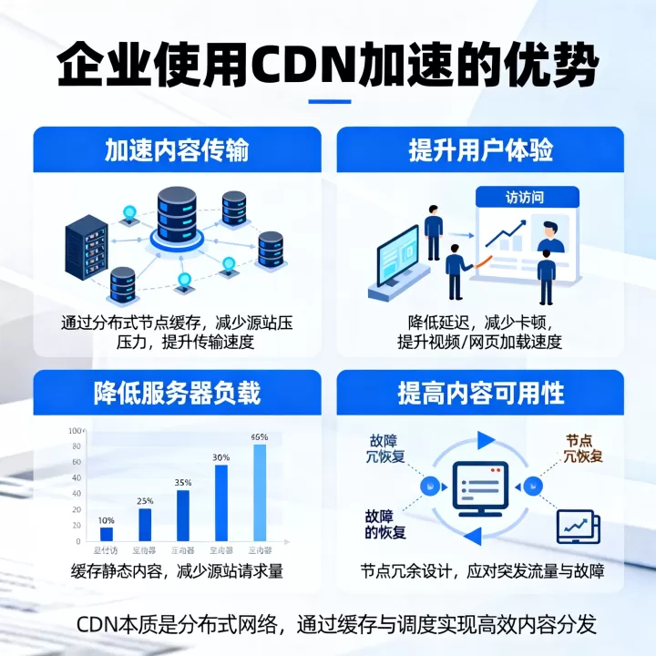 企业使用CDN加速有哪些优势,内容分发网络的优势是什么 企业使用CDN加速有哪些优势,内容分发网络的优势是什么