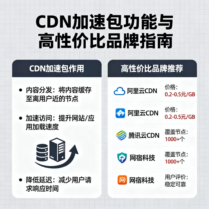 cdn加速包是干什么的?cdn加速包哪个品牌性价比高? cdn加速包是干什么的?cdn加速包哪个品牌性价比高?
