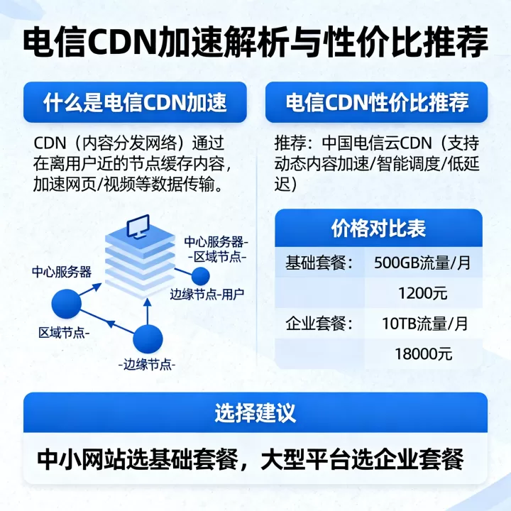 什么是电信cdn加速，电信cdn哪家性价比高