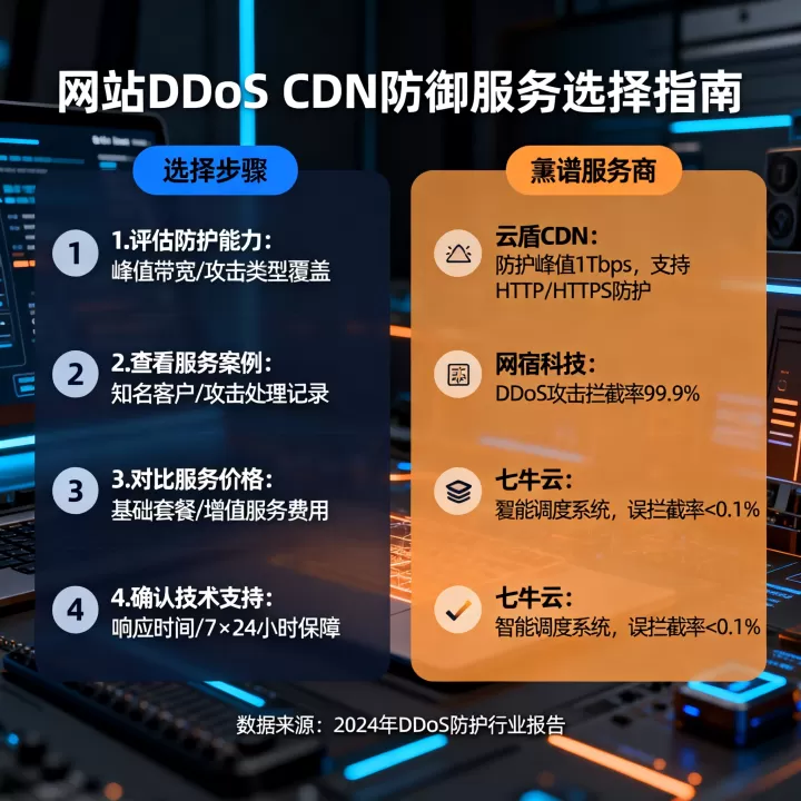 网站如何选择DDoS CDN防御服务？，DDoS CDN防御服务商哪家靠谱