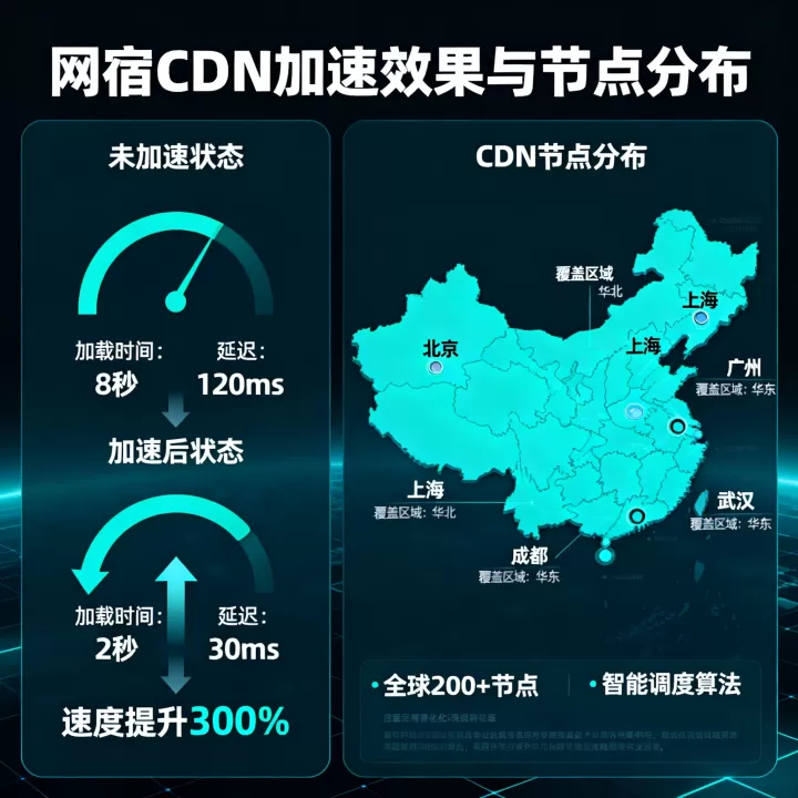 网宿CDN加速效果怎么样?网宿CDN节点有哪些 网宿CDN加速效果怎么样?网宿CDN节点有哪些