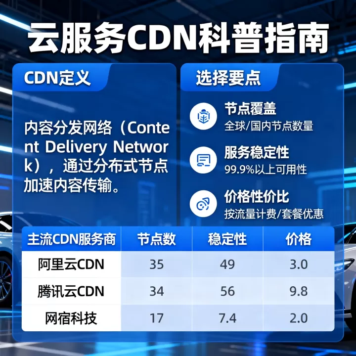 云服务CDN是什么意思,云服务CDN怎么选哪家好用? 云服务CDN是什么意思,云服务CDN怎么选哪家好用?