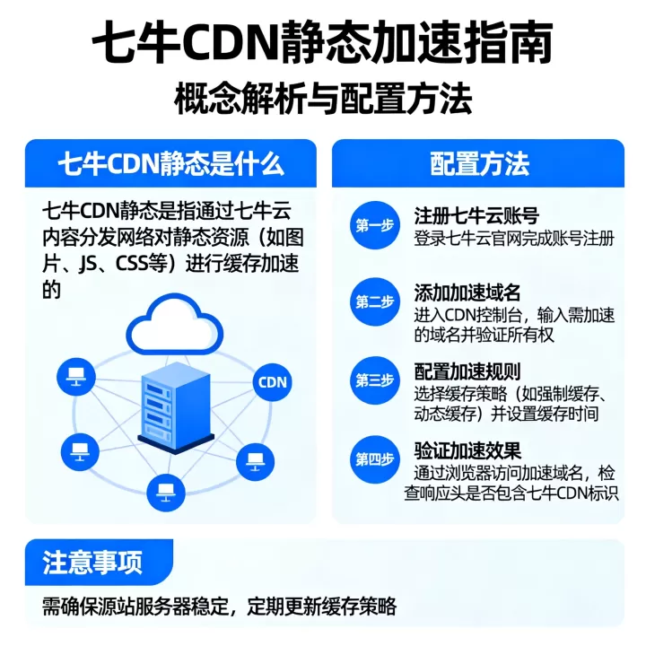 七牛cdn静态是什么?七牛cdn静态加速配置方法有哪些? 七牛cdn静态是什么?七牛cdn静态加速配置方法有哪些?