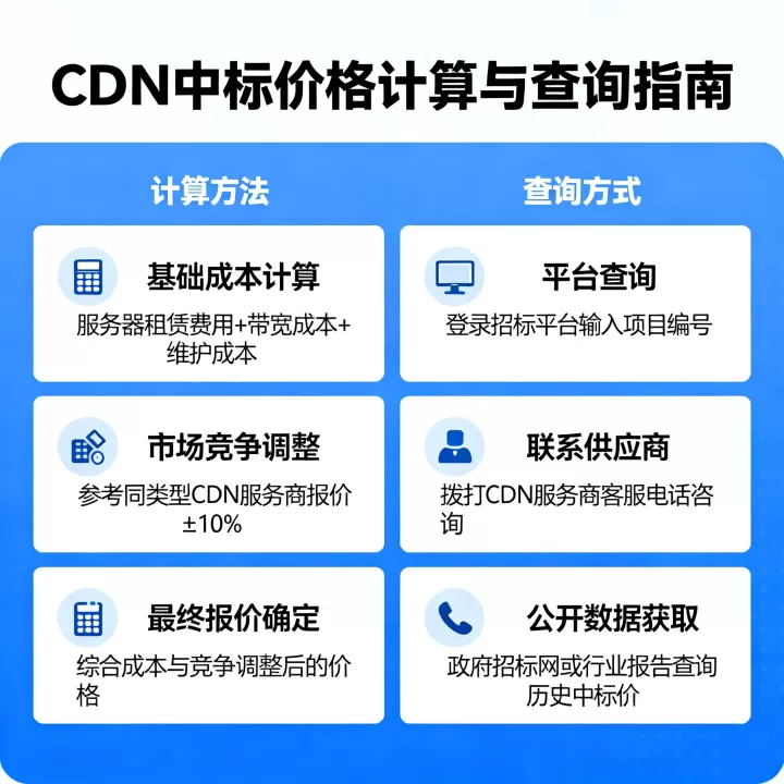 cdn中标价格如何计算?cdn中标价格怎么查询 cdn中标价格如何计算?cdn中标价格怎么查询