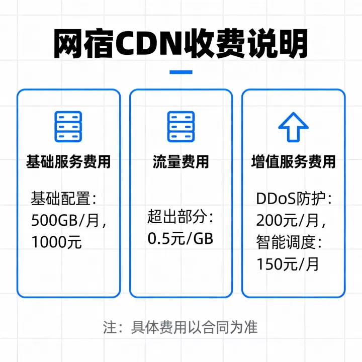 开通网宿CDN怎么收费?,网宿CDN收费多少 开通网宿CDN怎么收费?,网宿CDN收费多少