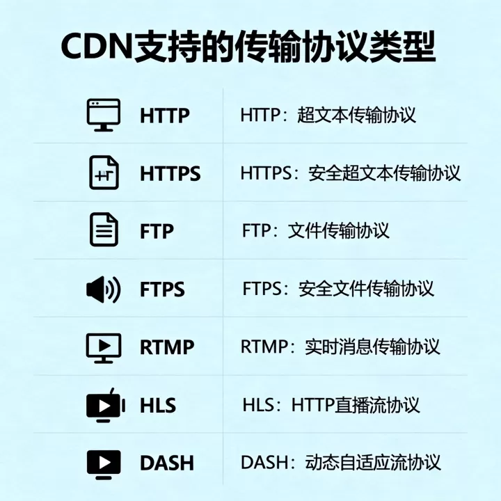 CDN通常支持哪些传输协议?cdn协议支持类型有哪些 CDN通常支持哪些传输协议?cdn协议支持类型有哪些