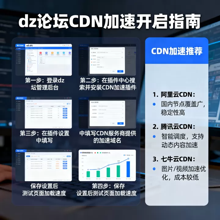 dz论坛cdn加速怎么开启,dz论坛cdn加速哪个好用 dz论坛cdn加速怎么开启,dz论坛cdn加速哪个好用