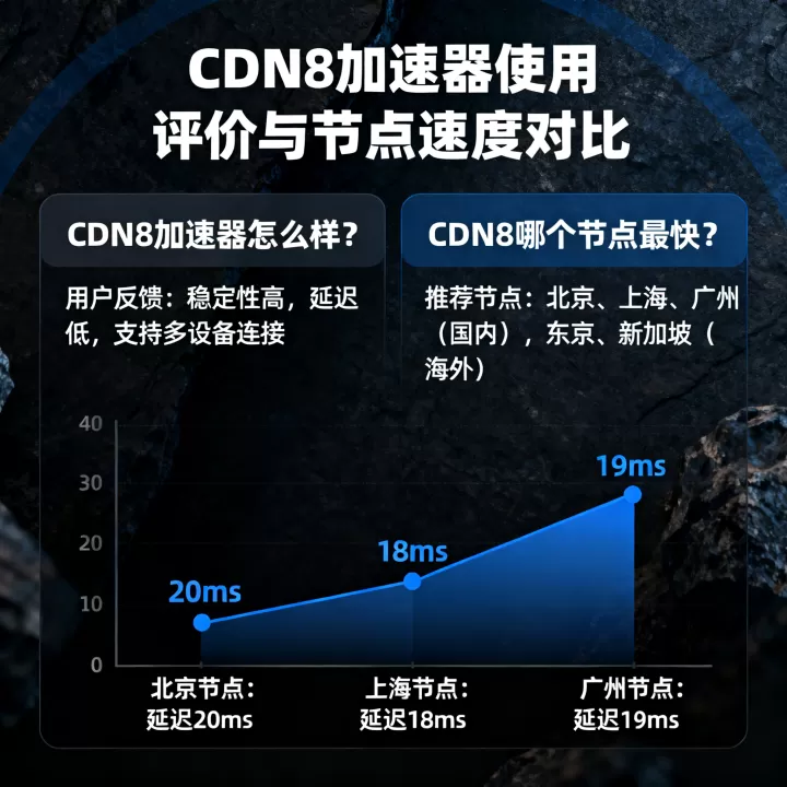 CDN8加速器怎么样？CDN8哪个节点最快？