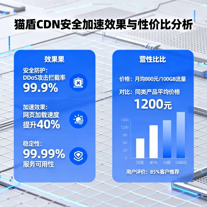 猫盾CDN网站安全加速效果好吗？性价比高不高？