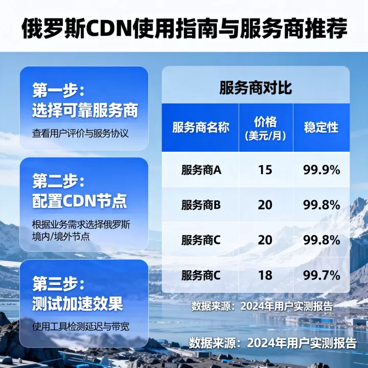 俄罗cdn怎么用比较好？，俄罗cdn加速哪家便宜稳定？