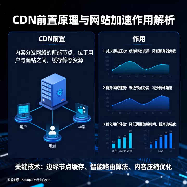 CDN前置是什么？CDN前置在网站加速中有哪些作用？