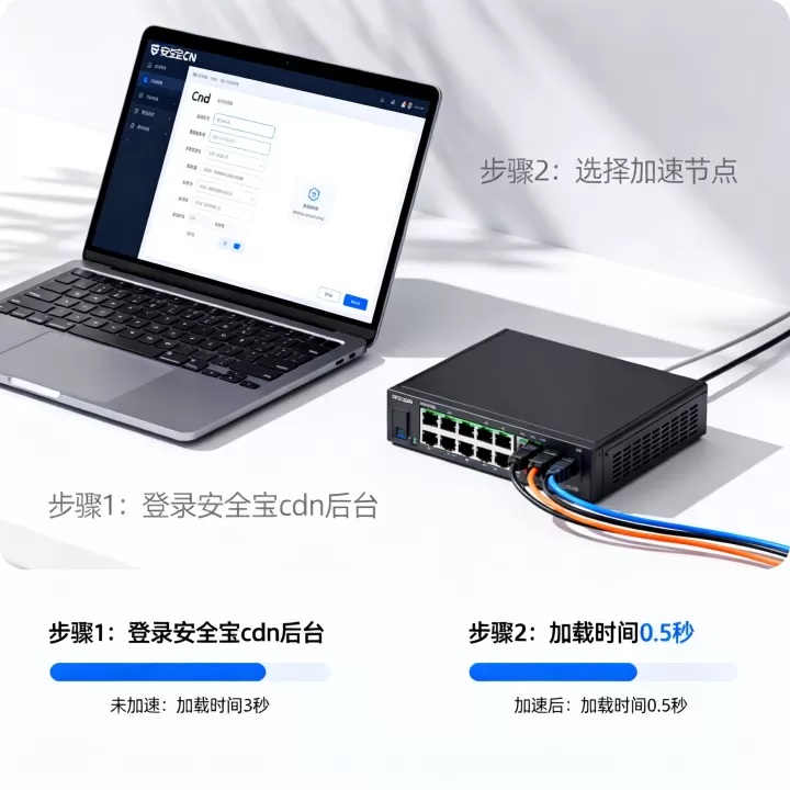安全宝cdn怎么使用,安全宝cdn加速效果到底怎么样? 安全宝cdn怎么使用,安全宝cdn加速效果到底怎么样?