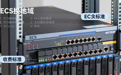 服务器ECS换地域要收费吗，具体怎么收费？