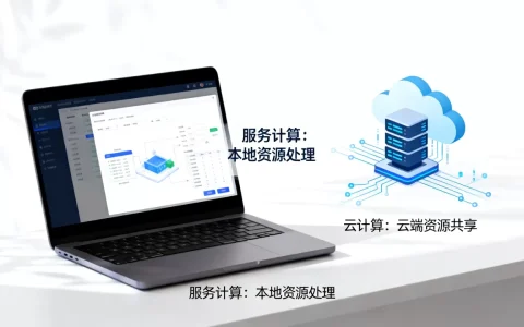 服务计算与云计算的区别究竟是什么，怎么理解
