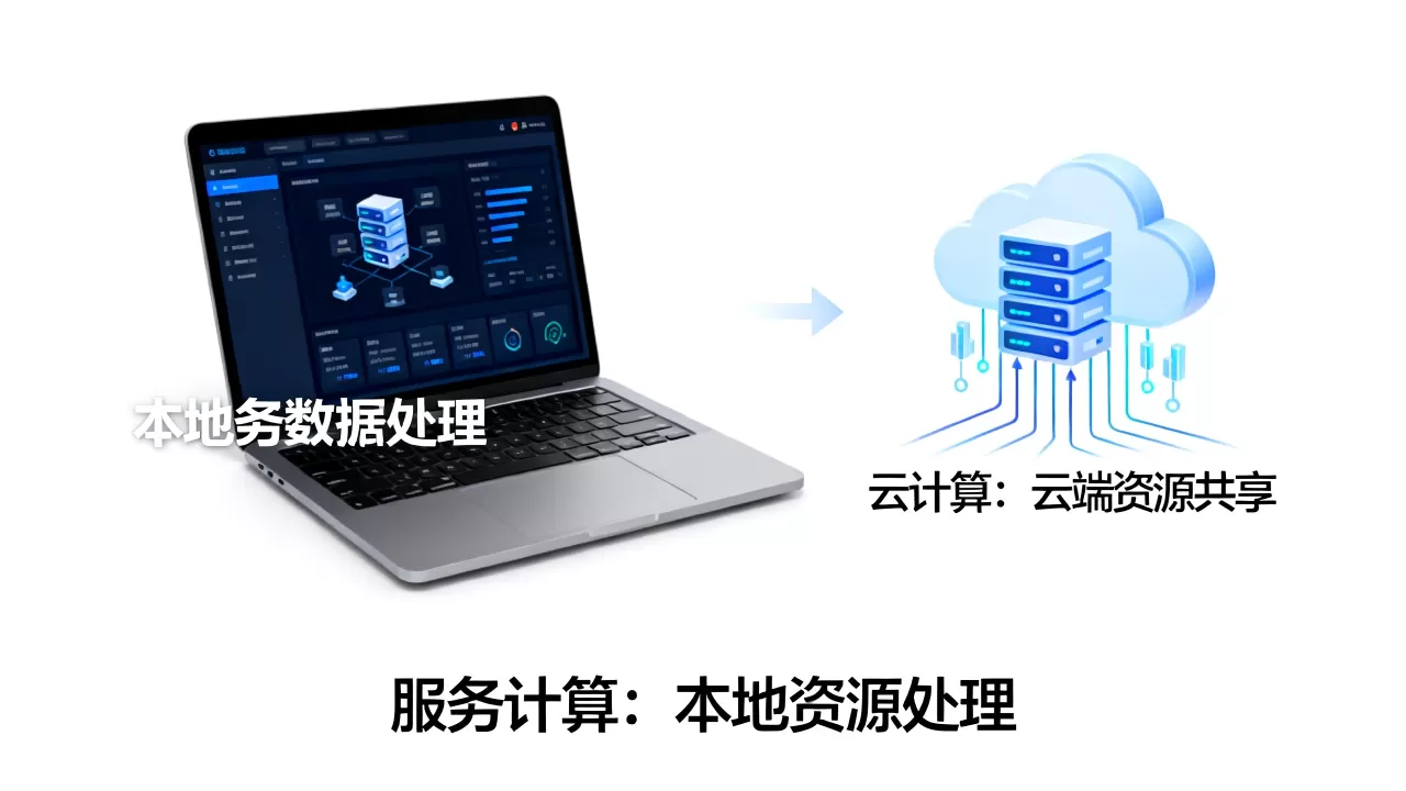服务计算与云计算的区别究竟是什么,怎么理解 服务计算与云计算的区别究竟是什么,怎么理解