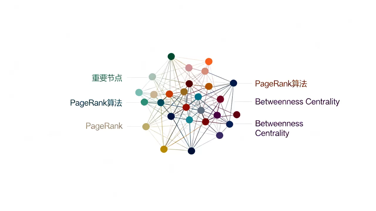 如何识别复杂网络中的重要节点？，有哪些常用算法？