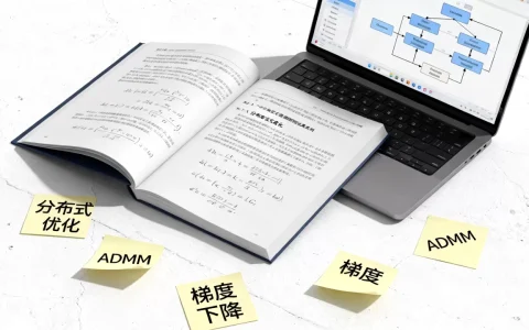 分布式优化技术原理是什么，常用算法有哪些？
