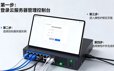 服务器绑定弹性IP的步骤是什么？，怎么操作