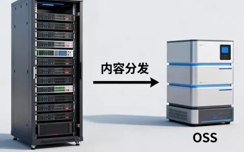 CDN和OSS之间有什么区别？CDN和OSS如何选择搭配使用