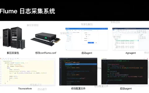 Flume日志采集系统如何安装？，怎么配置