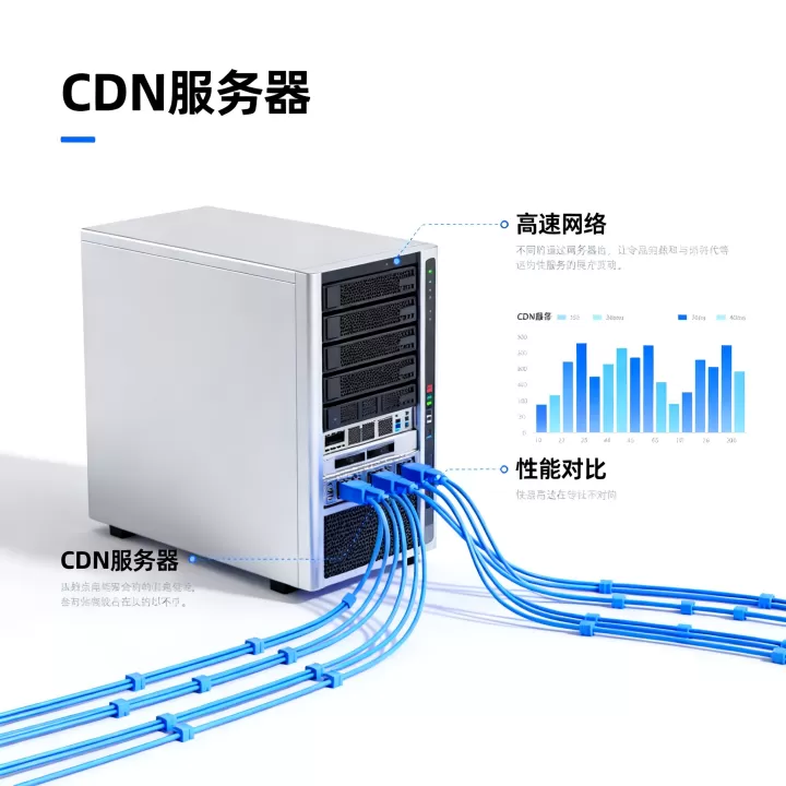 国外cdn哪个好,国外cdn哪家最便宜 国外cdn哪个好,国外cdn哪家最便宜