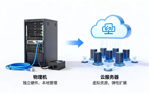 服务器物理机和云服务器哪个好呢，怎么选？
