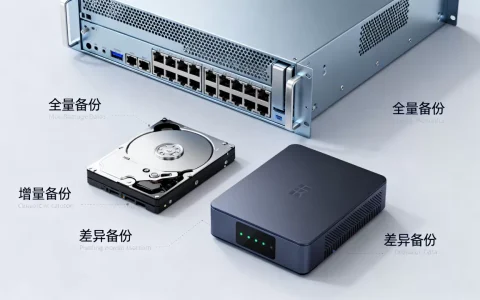 服务器数据备份方法有哪些，怎么备份最安全