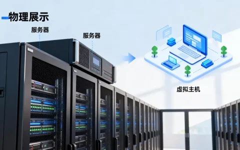 服务器跟虚拟主机真的一样吗，两者有什么区别？