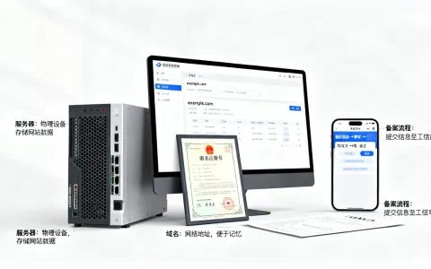 服务器和域名有什么区别，备案流程是什么？