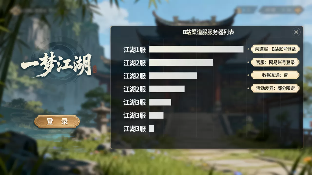 一梦江湖B站渠道服有哪些服务器，渠道服和官服哪个好？