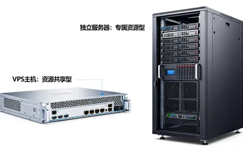 服务器分割vps主机和独立服务器有什么区别，怎么选