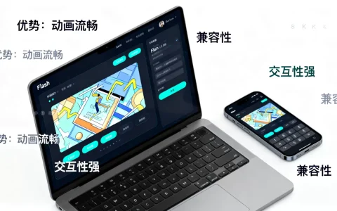flash网站有哪些优势？，还值得用吗？