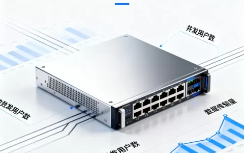 小程序商城服务器带宽预估标准是什么？，怎么估算带宽才够用