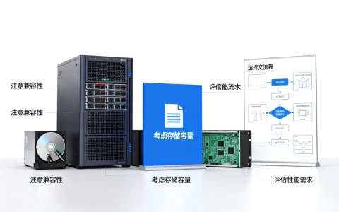服务器镜像方案在选择时需要注意什么？，怎么选？