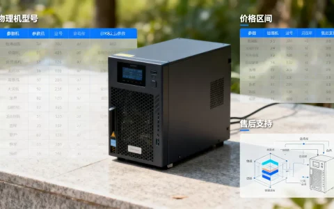 郑州物理机租用哪家性价比最高？，怎么选？