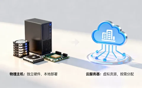 服务器物理主机和云服务器有什么区别？，怎么选配置