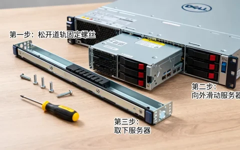 戴尔1u服务器怎么从道轨上拆下来，拆机步骤有哪些